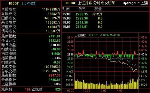 冠石科技： 股市受宏观经济、政策环境、市场环境等多种因素的影响，公司股价波动属二级市场行为