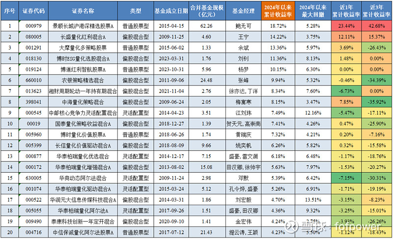 新“冠军基”揭晓，偏好这个板块