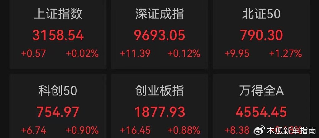 大金融板块爆发 财富管理ETF（159503）涨2.31%