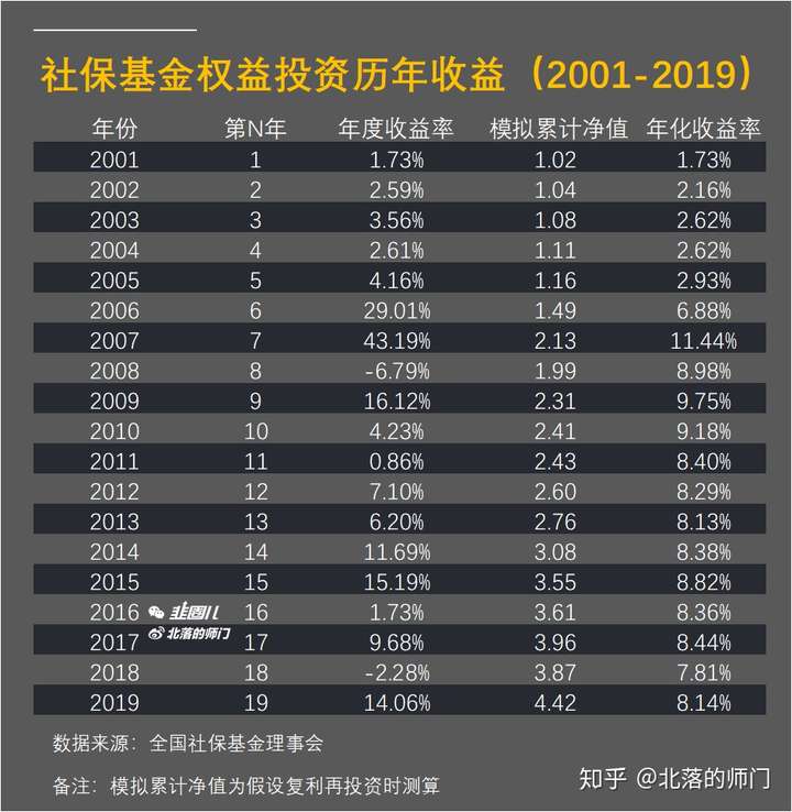 平安基金旗下所有偏股型基金中期业绩全部亏损！重固收轻权益“偏科”布局终尝苦果，主动权益管理业务该如何走出泥潭？