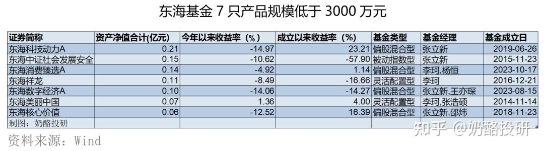 平安基金旗下所有偏股型基金中期业绩全部亏损！重固收轻权益“偏科”布局终尝苦果，主动权益管理业务该如何走出泥潭？