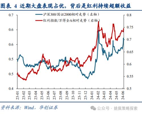 兴业基金：上涨行情继续，TMT表现突出，带动中证500指数短期占优