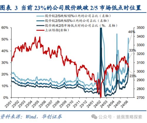 兴业基金：上涨行情继续，TMT表现突出，带动中证500指数短期占优