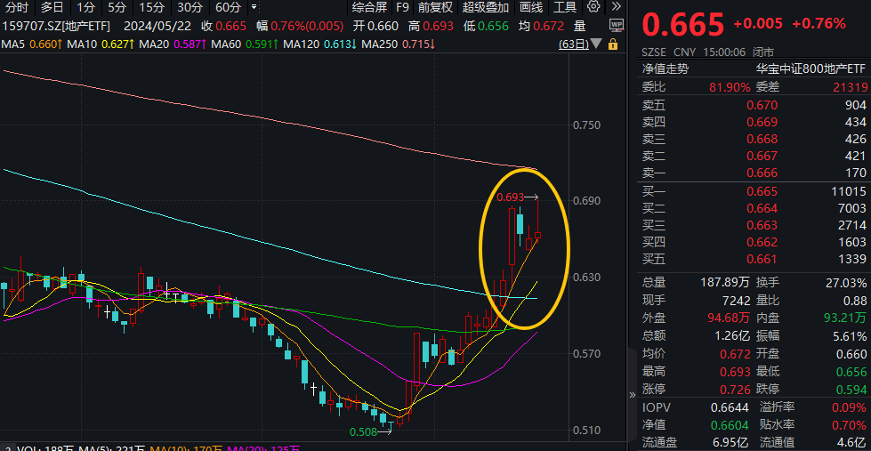 兴业基金：上涨行情继续，TMT表现突出，带动中证500指数短期占优