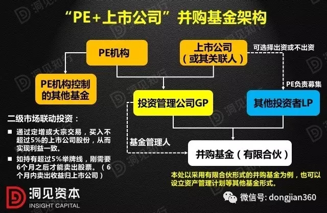 券商营业部总经理泄密！百亿私募被小私募"抄作业"……