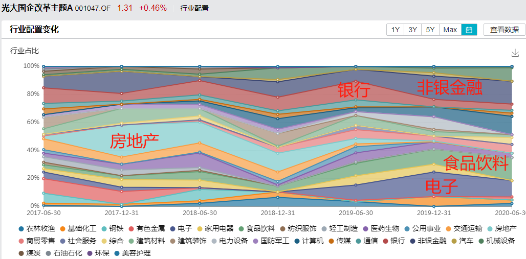 深度�@谁才是圆信永丰基金的“一姐”？