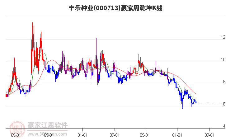 仙琚制药：截止近期，公司股东人数为2万4千余人