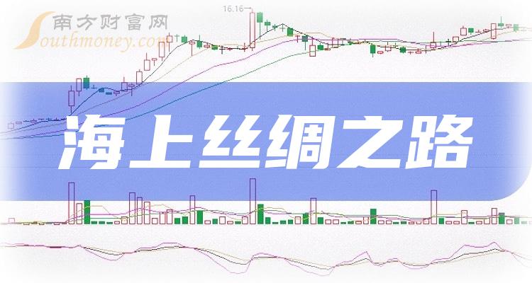 凤凰航运(000520.SZ)：获得政府补助共656.08万元