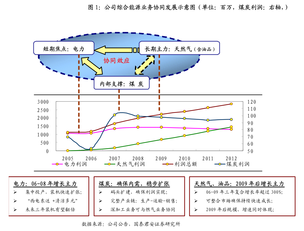 大连友谊：目前公司符合发行股份购买资产的条件