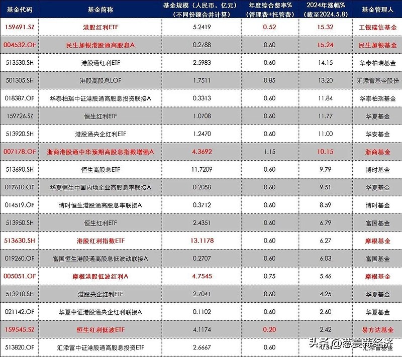 高股息国企持续受到投资者关注，鹏扬中证国有企业红利ETF（159515）上涨0.50%