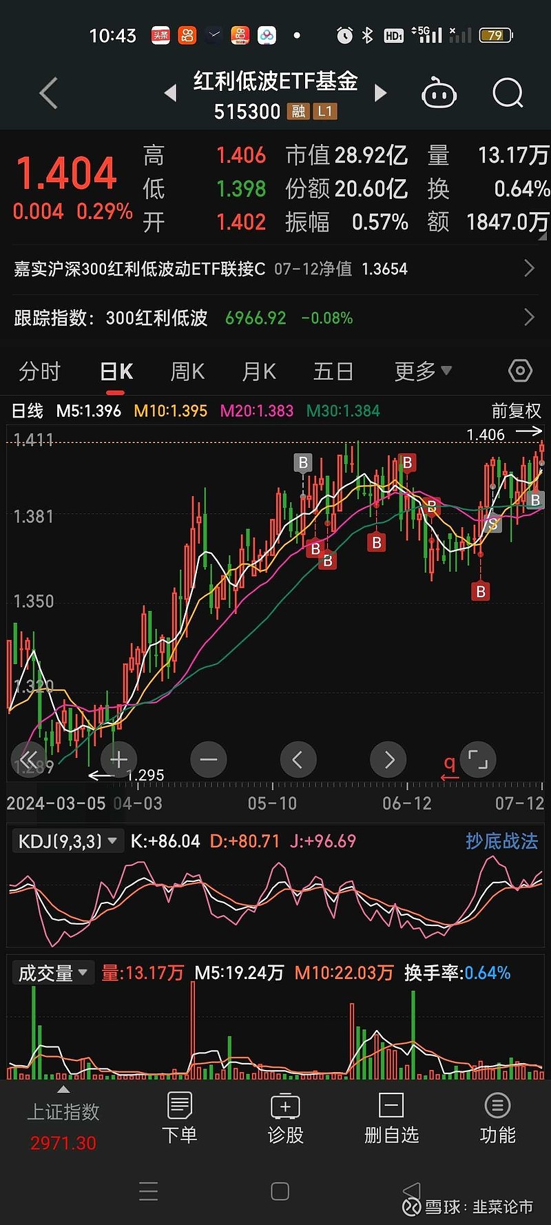 豆粕期货市场尾盘拉升，豆粕ETF（159985）上涨1.25%