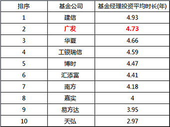 2024年如何布局全球资产？广发全球稳健配置提供一站式解决方案