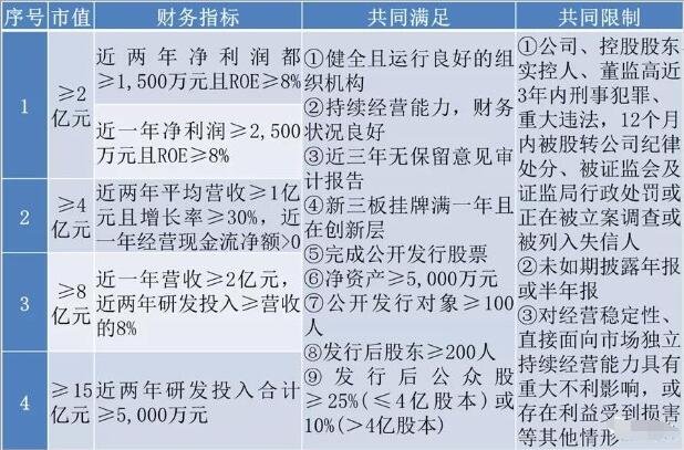 百家北交所公司晒年中“成绩单”，机构偏爱调研高增长股