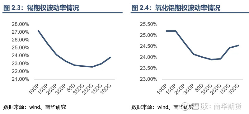 （2024年9月6日）今日沪锡期货和伦锡最新价格查询