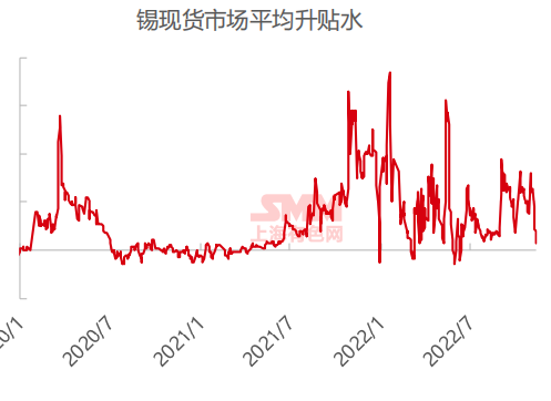 （2024年9月6日）今日沪锡期货和伦锡最新价格查询