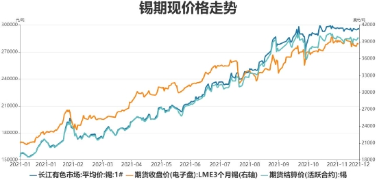 （2024年9月6日）今日沪锡期货和伦锡最新价格查询