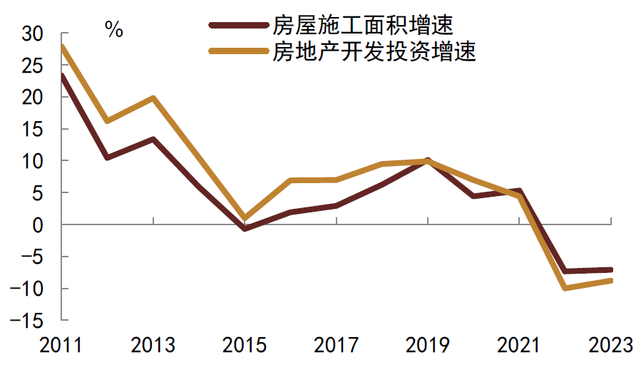 【西部利得严志勇】目前宏观经济的趋势仍需观察，债市仍处于震荡区间