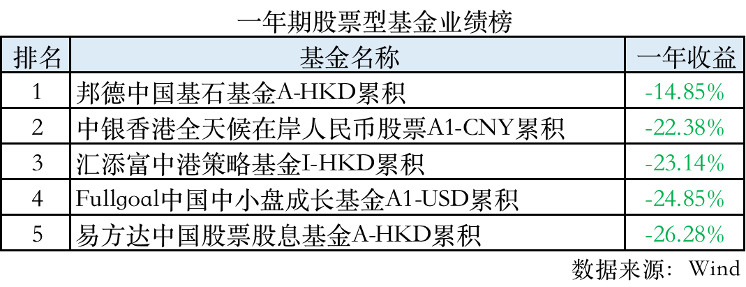 公募“出海”加速！