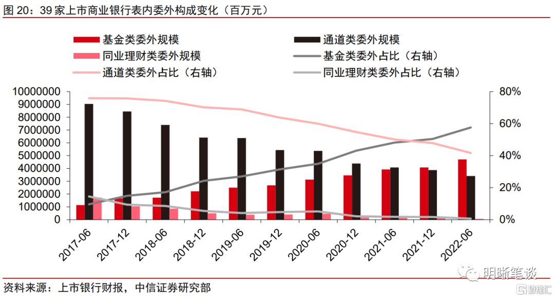 【西部利得严志勇】目前宏观经济的趋势仍需观察，债市仍处于震荡区间