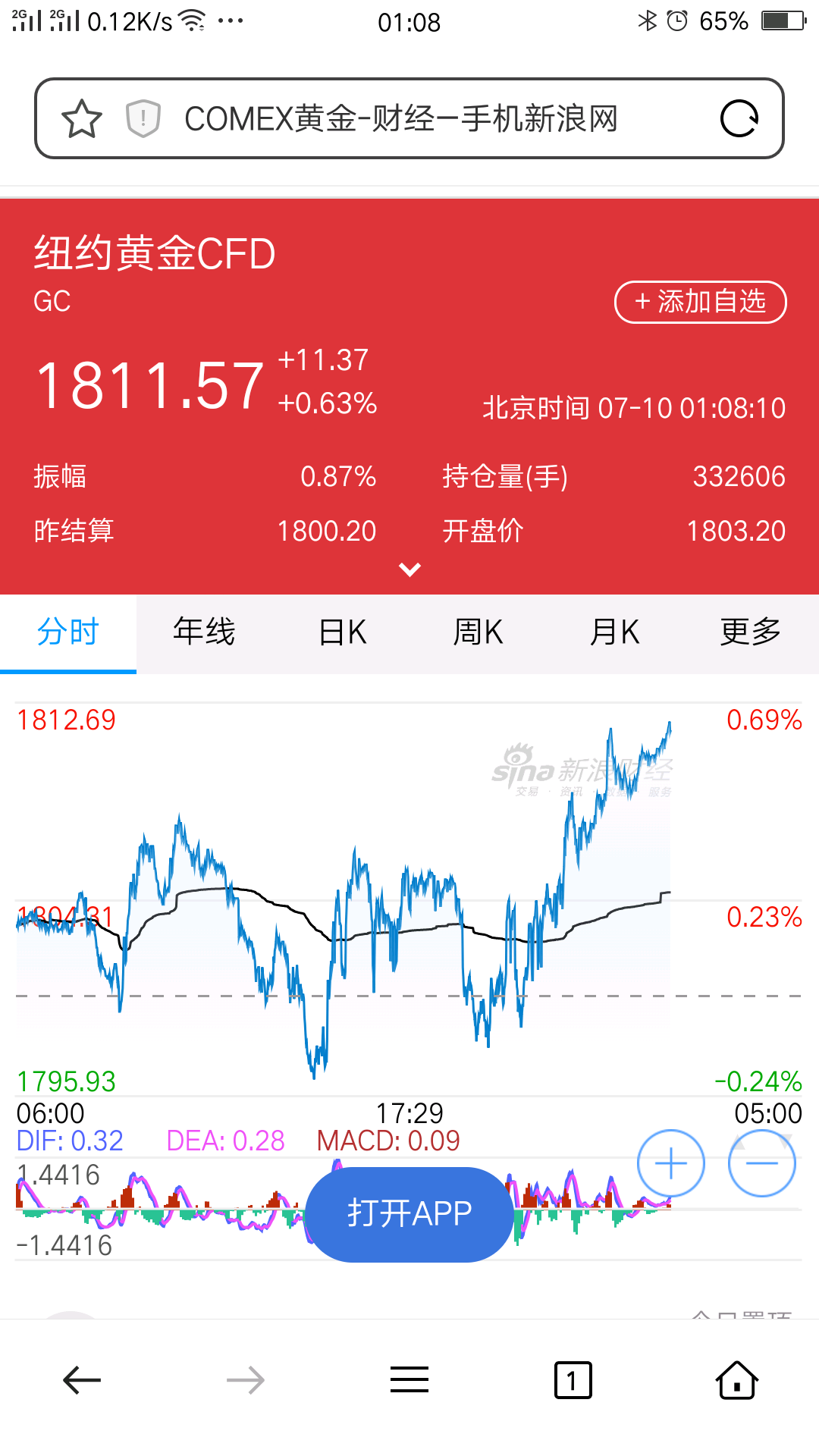 （2024年10月1日）美国COMEX铜期货最新行情价格