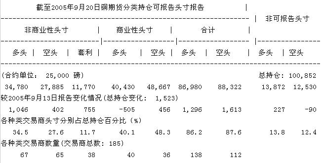 （2024年10月1日）美国COMEX铜期货最新行情价格