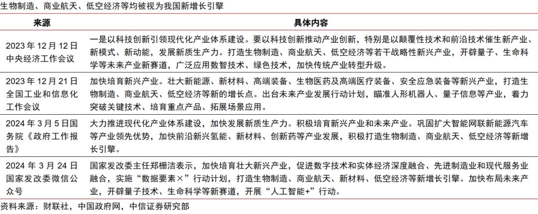 中信证券：政策提振信心 A股磨底进程望加速