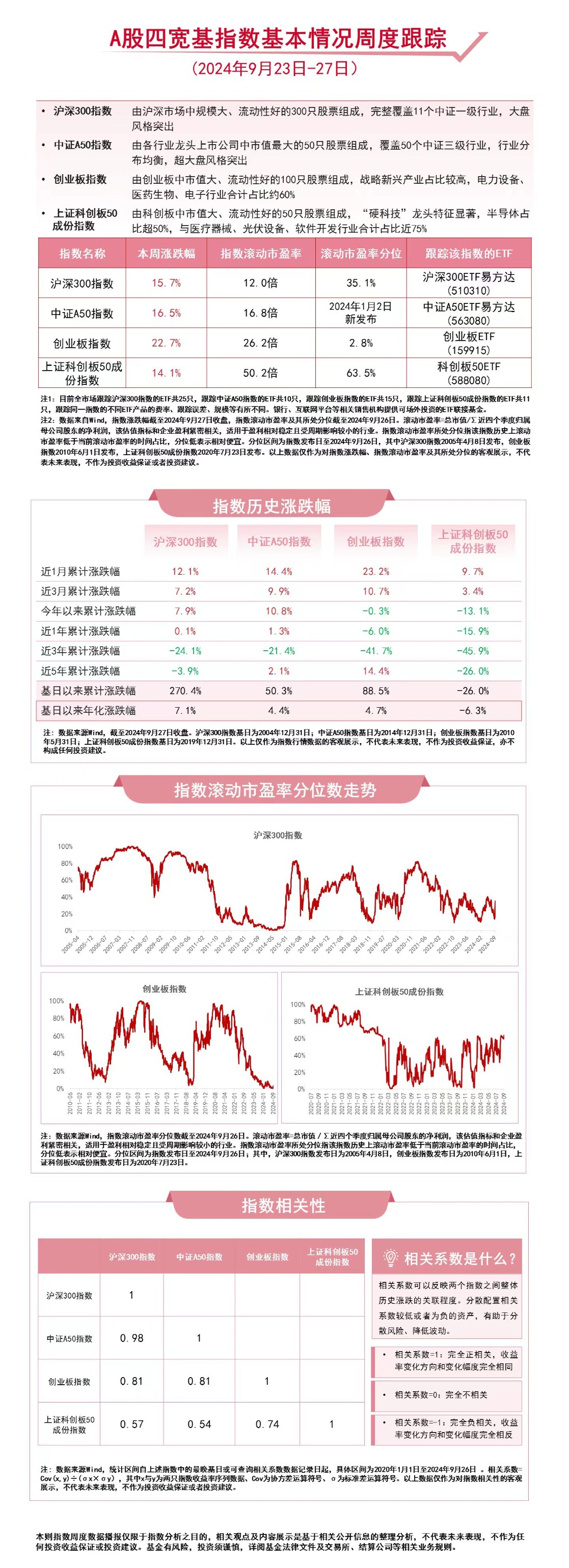 中信证券：政策提振信心 A股磨底进程望加速