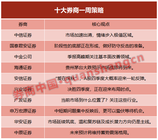 中信证券：政策提振信心 A股磨底进程望加速