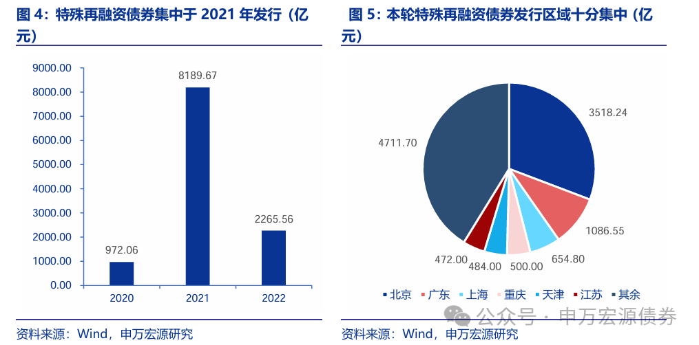 地方化债加速推进 城投债信用等级获提升