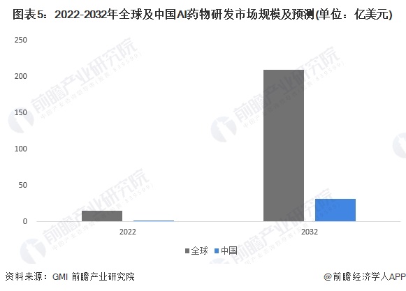 《福布斯》杂志预测AI发展趋势