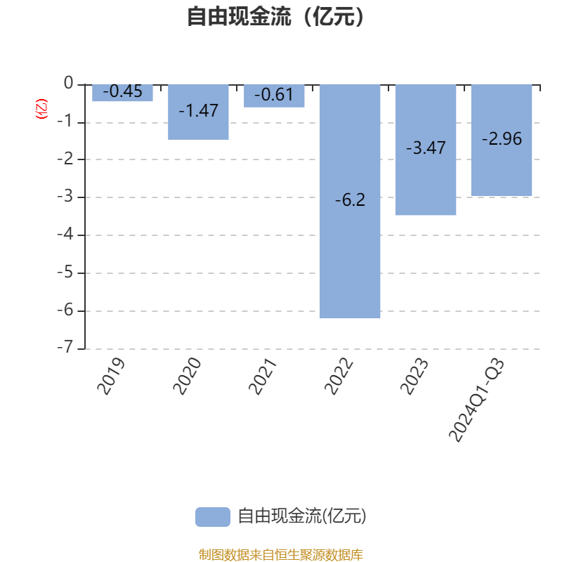 林洋能源前三季度业绩增速趋缓，应收账款、存货居高难下，净现金流跌至-5.1亿元