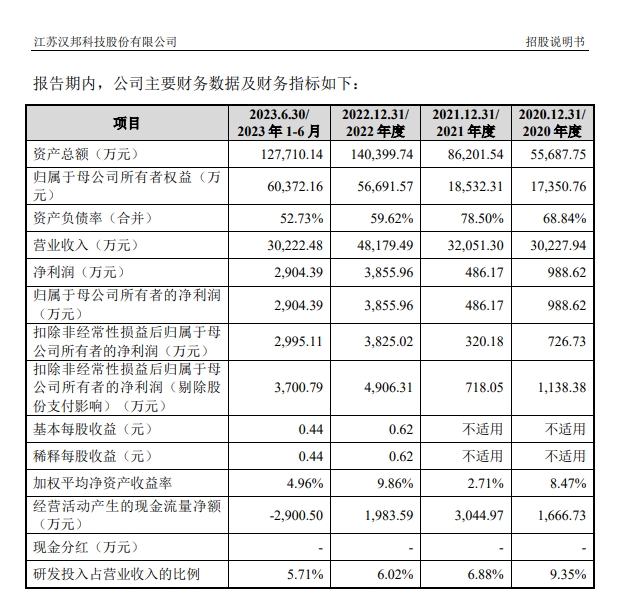 林洋能源前三季度业绩增速趋缓，应收账款、存货居高难下，净现金流跌至-5.1亿元