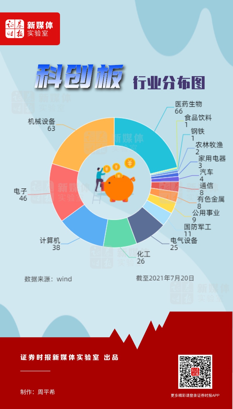 229股融资余额增幅超5%