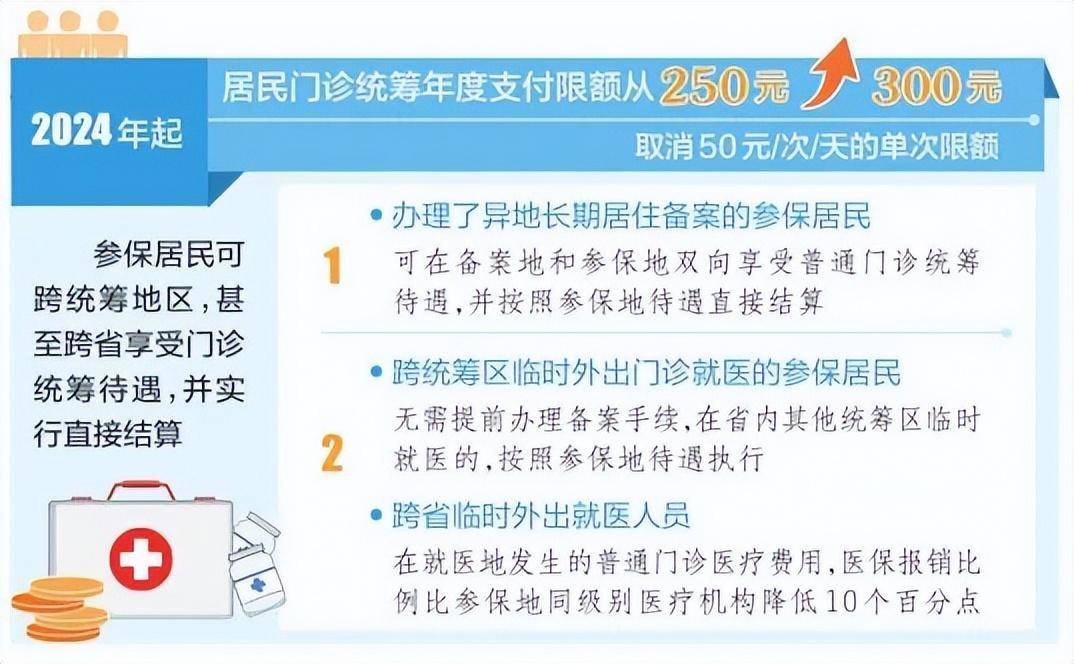 金融早参 | 2024年居民医保最新缴费标准公布