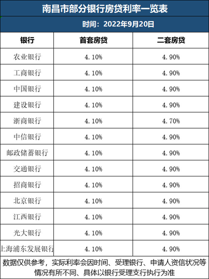 金融早参 | 8月LPR报价出炉：1年期和5年期以上利率均维持不变