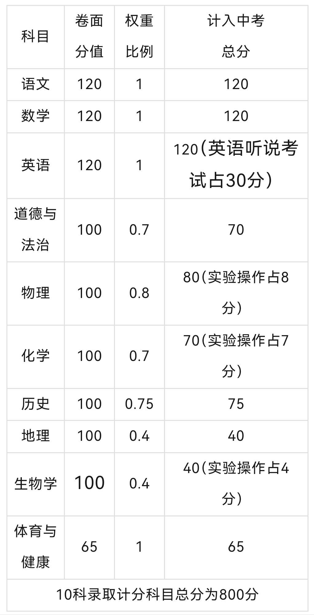 2024年11月20日最新莆田圆钢价格行情走势查询