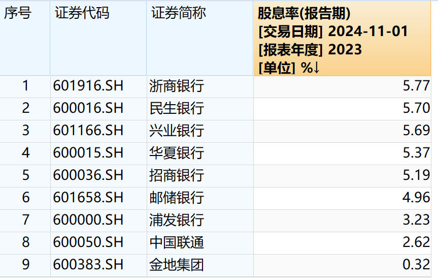 险资举牌次数创四年新高 重仓股特征浮现