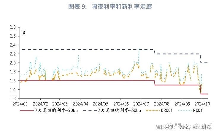 一揽子增量政策进入效果观察期 11月LPR按兵不动、年内第三次降准悬念犹存