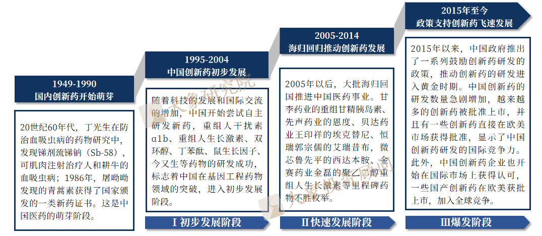 中国医药工业发展大会｜中药行业研发质量指数增长程度最为显著