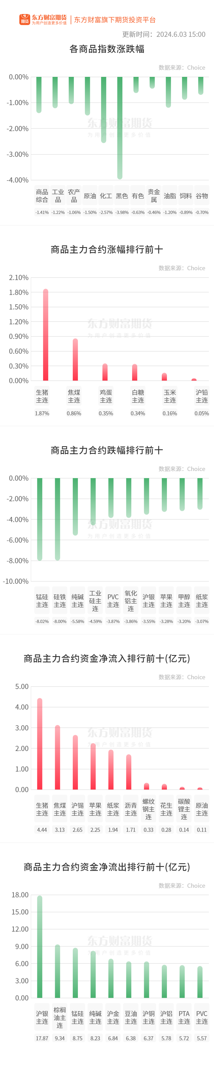 （2024年11月21日）锰硅期货今日价格行情查询