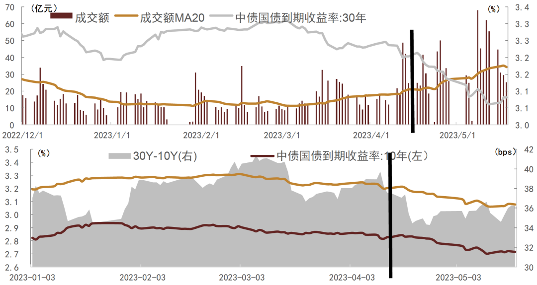 财政部拟发行2024年记账式附息（二十三期）国债（10年期）面值总额500亿元