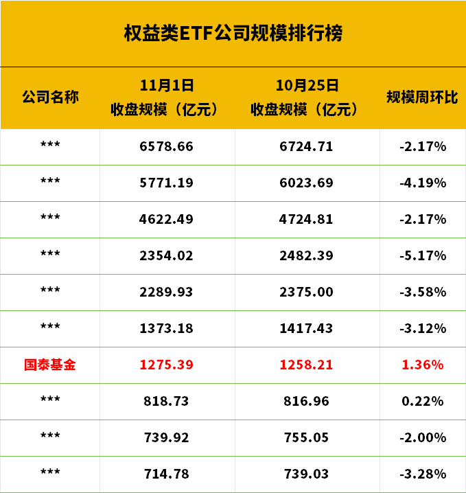 第二批中证A500ETF配售结果出炉 240亿元增量资金在路上