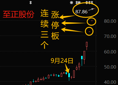 国茂股份连收3个涨停板