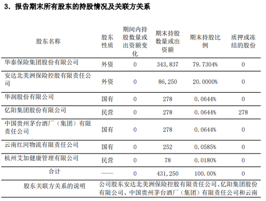 为偿付能力“解渴”！保险公司年内发债近千亿