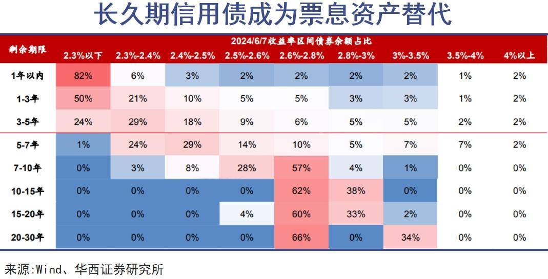 十年期国债利率进入“1字头” 基金经理：10万亿资金或重新配置