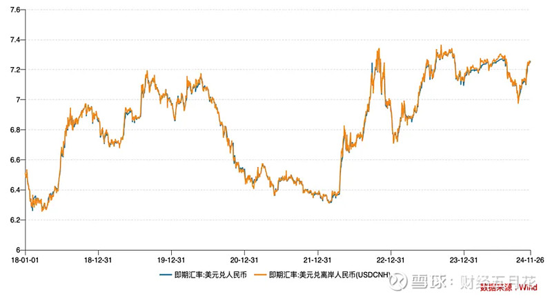 人民币兑美元破7.3 分析认为短期承压长期保持稳定