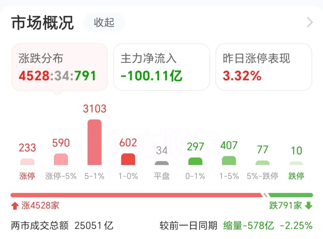 佳禾食品跌停，上榜营业部合计净卖出2346.95万元