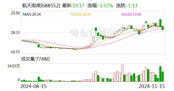 注意！桂林旅游将于12月20日召开股东大会