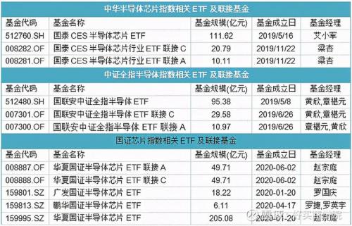 基金净值增长率排行榜：12月3日448只基金回报超1%