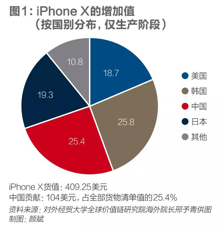 世行推出提升越南全球价值链地位路线图